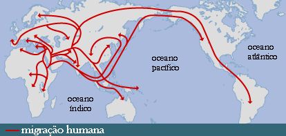 <em>Fig.4</em>: Quadro da migração humana baseado em estudos de arqueólogos e paleo-antropólogos. A áfrica é vista como o berço do <em>homo sapiens</em> que, posteriormente, irradiou-se para a europa, ásia, oceania, américas e, posteriormente, lua.